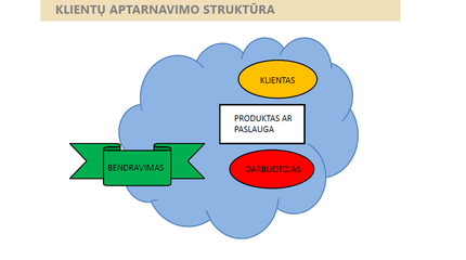 Seminaras apie socialiai atsakingą vartotojų aptarnavimą